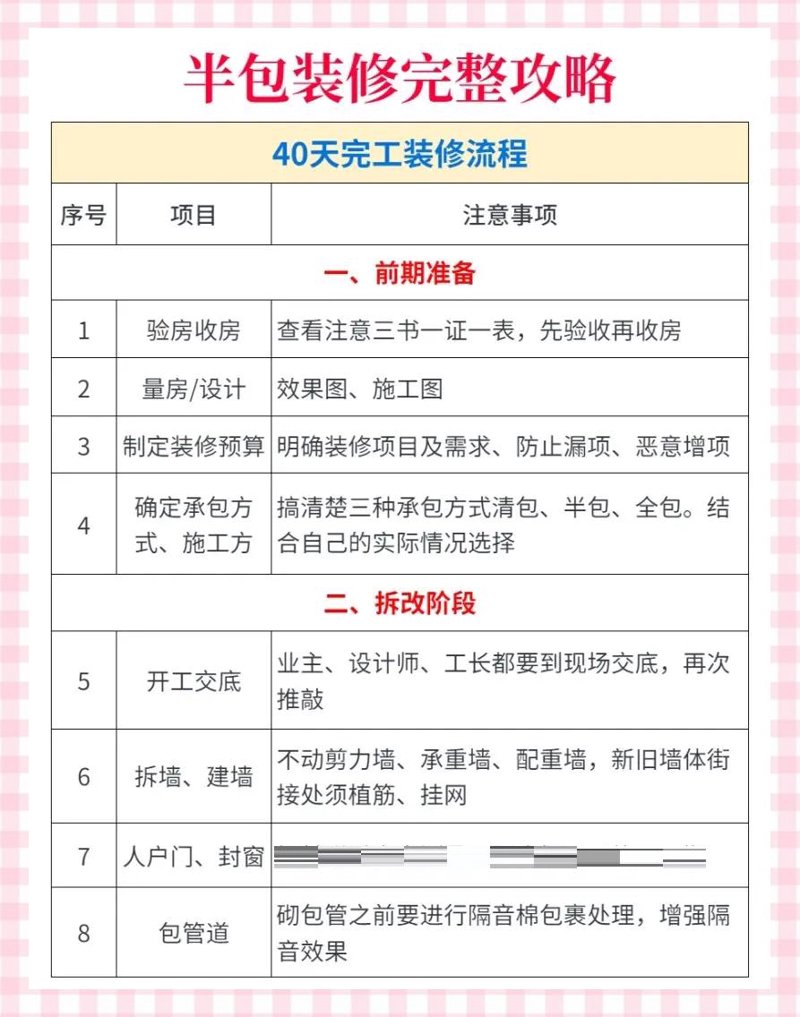 在选择装修公司的过程中，如何挑选一家既专业又值得信赖的宜昌装修公司？让我们从多个维度进行全面分析。